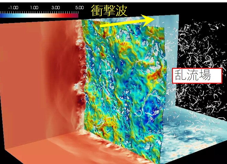 乱流衝撃波干渉