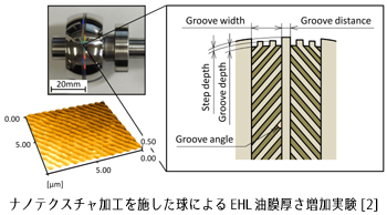 Fig3