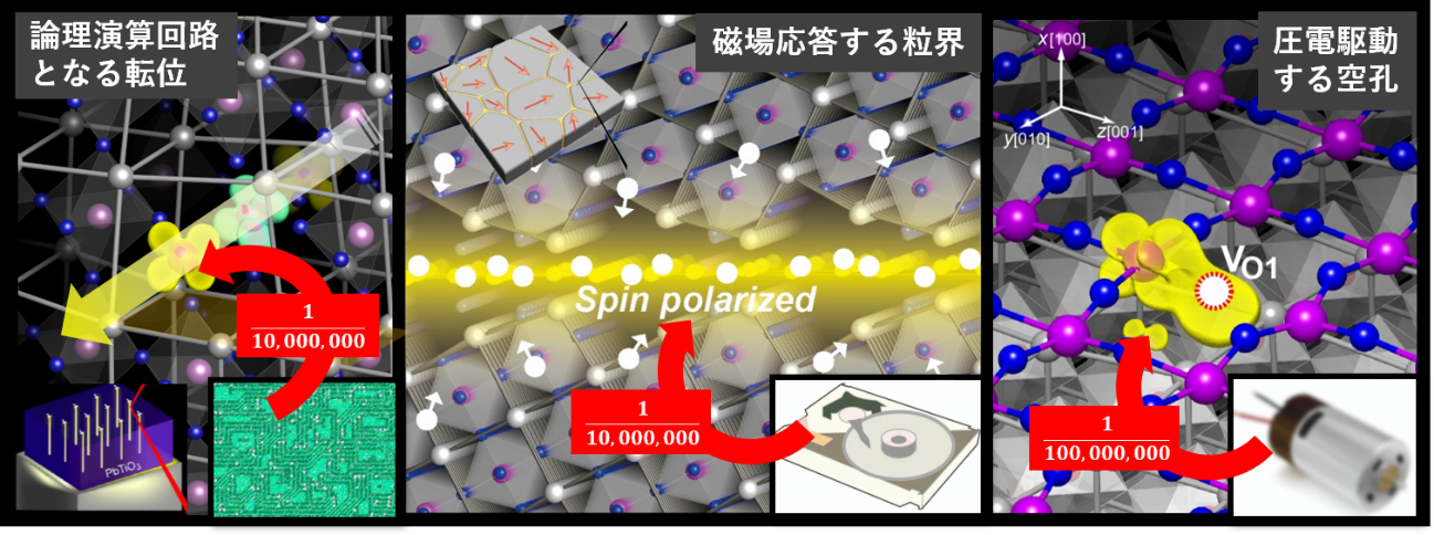 図-4 原子スケールのナノマシン・ナノデバイスとして機能する様々な格子欠陥